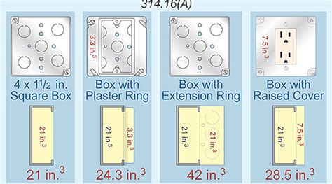 depth of electrical outlet box|standard electrical box size chart.